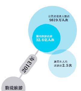 國務院：帶薪休假明年出細則-中小學可試行放春假2