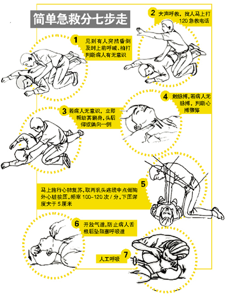 　比例嚴重低于發達國家 專家呼吁普及自救互救常識 把握好“急救白金十分鐘”