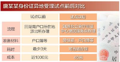 十省市一對一試點：補辦身份證 不用回老家