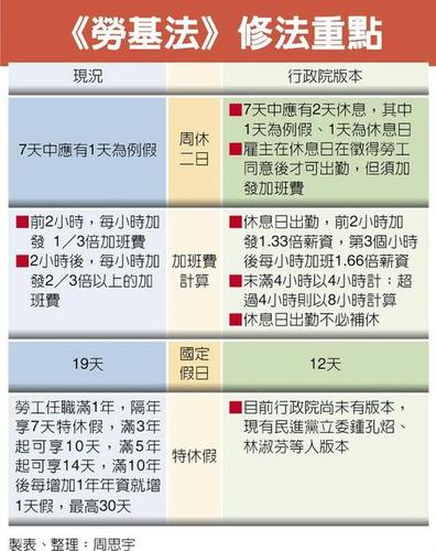 蔡英文執意砍7天假 臺40多青年直搗民進黨部抗議