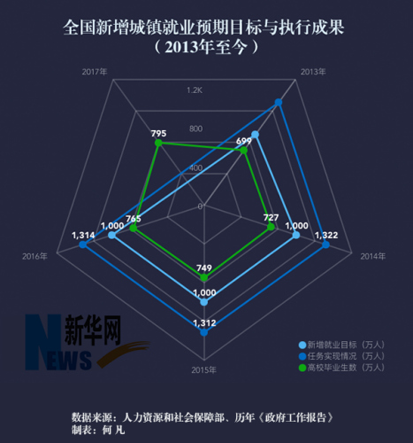 點擊進(jìn)入下一頁