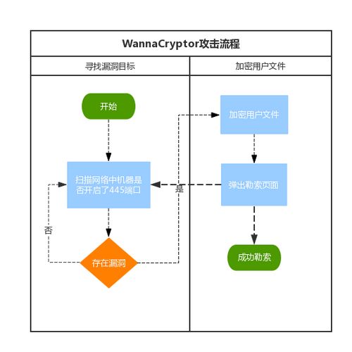 點擊進(jìn)入下一頁