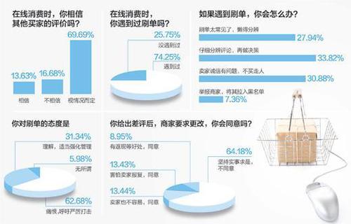 刷單產業鏈：15分鐘賺5元 有各種暗語