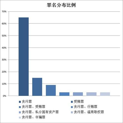 點(diǎn)擊進(jìn)入下一頁