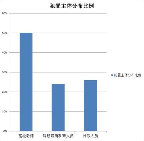 點擊進入下一頁