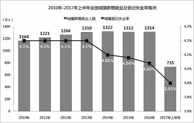 點(diǎn)擊進(jìn)入下一頁