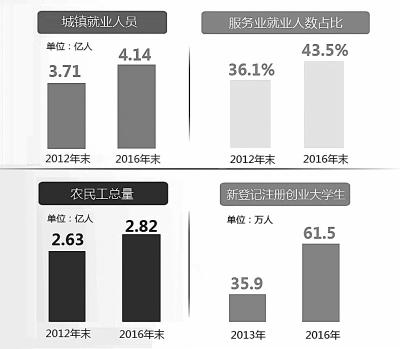 點(diǎn)擊進(jìn)入下一頁