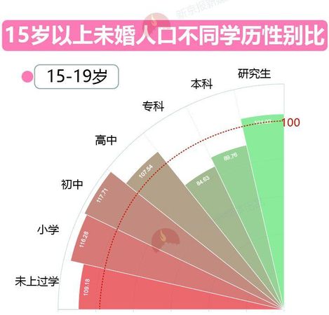 大數(shù)據(jù)告訴你脫單路上有多少艱難險(xiǎn)阻？