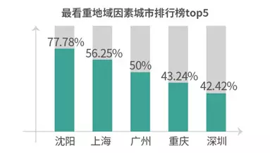 調(diào)查揭中國(guó)式相親地圖:近八成男性不接受高額彩禮