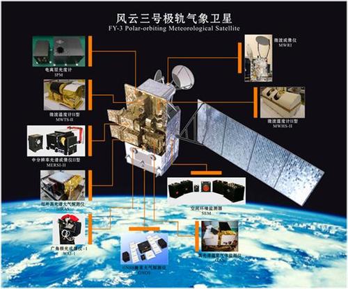 我國成功發射“風云三號Ｄ”氣象衛星3