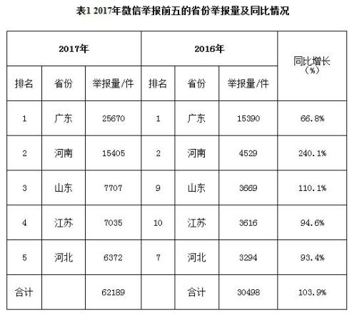 點(diǎn)擊進(jìn)入下一頁