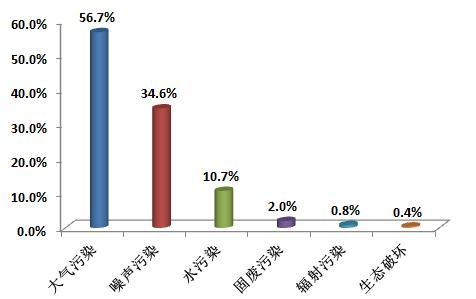 點(diǎn)擊進(jìn)入下一頁