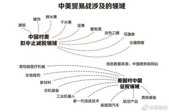 特朗普想打?過去5次貿易戰 中國對美出口反而更高