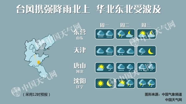 點擊進入下一頁