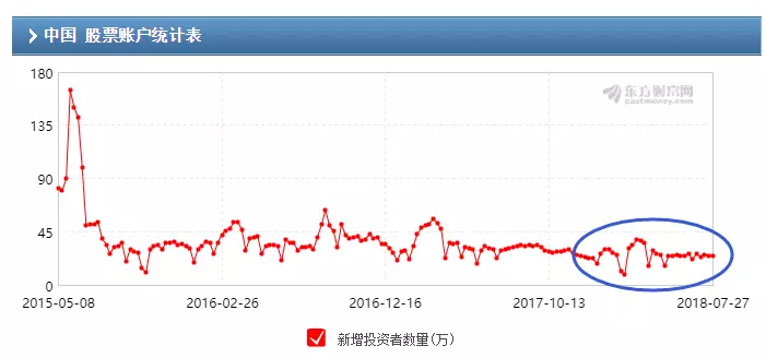 上海超三成券商營業(yè)網(wǎng)點虧損:賺錢不如拉面館