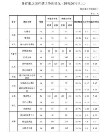 點擊進入下一頁