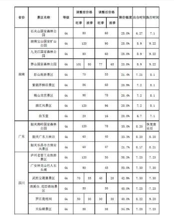 點擊進入下一頁