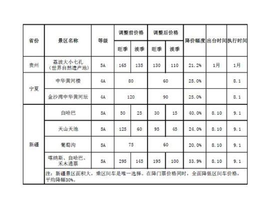 點擊進入下一頁