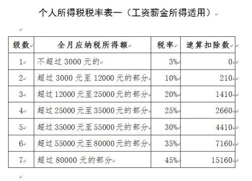 點擊進入下一頁