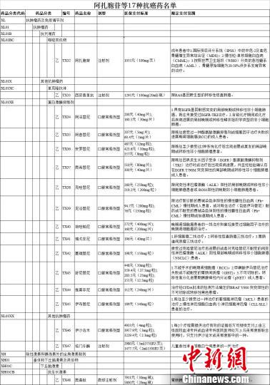 點擊進入下一頁