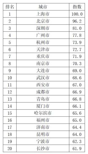 點(diǎn)擊進(jìn)入下一頁