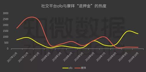 共享單車商業帝國遇寒冬:ofo替摩拜走完了剩下的路