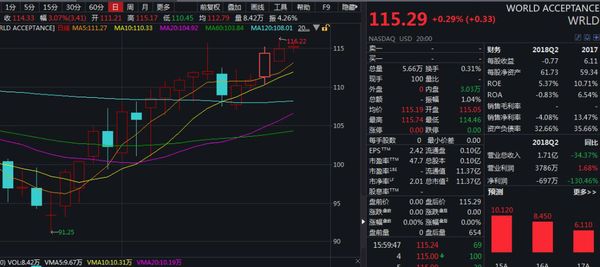 美國政府停擺滿月 這類公司卻成為了贏家股票走強