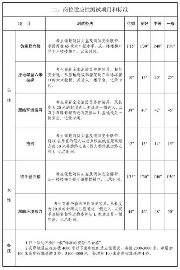 圖片來源：應急管理部微信公眾號