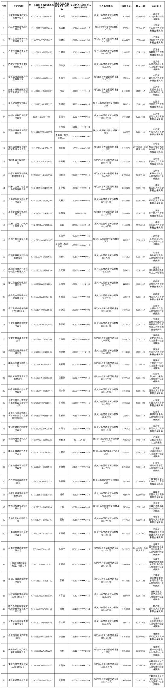 圖片來源：人社部網(wǎng)站。