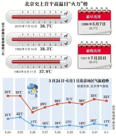 點擊進入下一頁