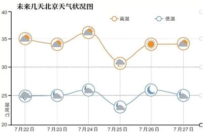 點擊進入下一頁