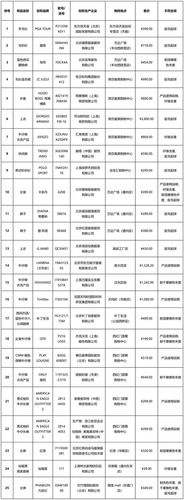 比較試驗不符合相關標準的樣品。