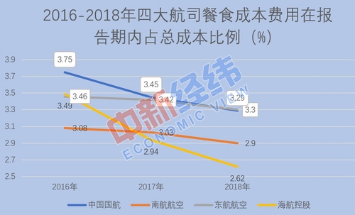 飛機餐縮水為安全？網(wǎng)友：就差壓縮餅干配涼白開了