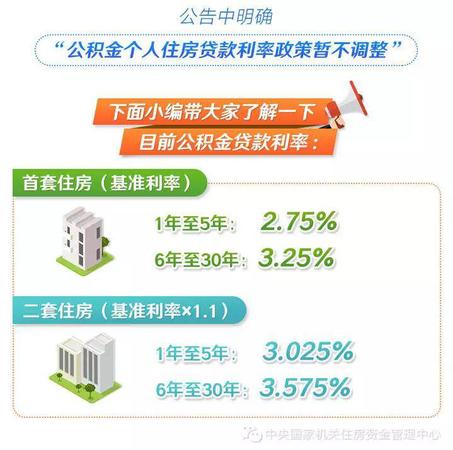 來源：中央國家機關(guān)住房資金管理中心微信公號